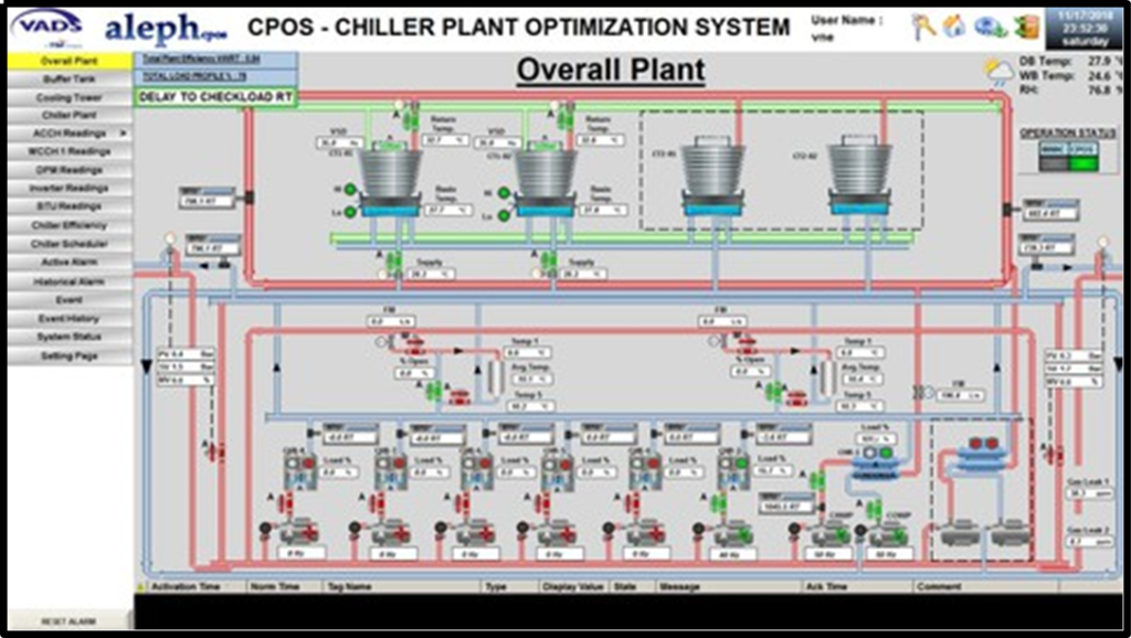 CPOS$